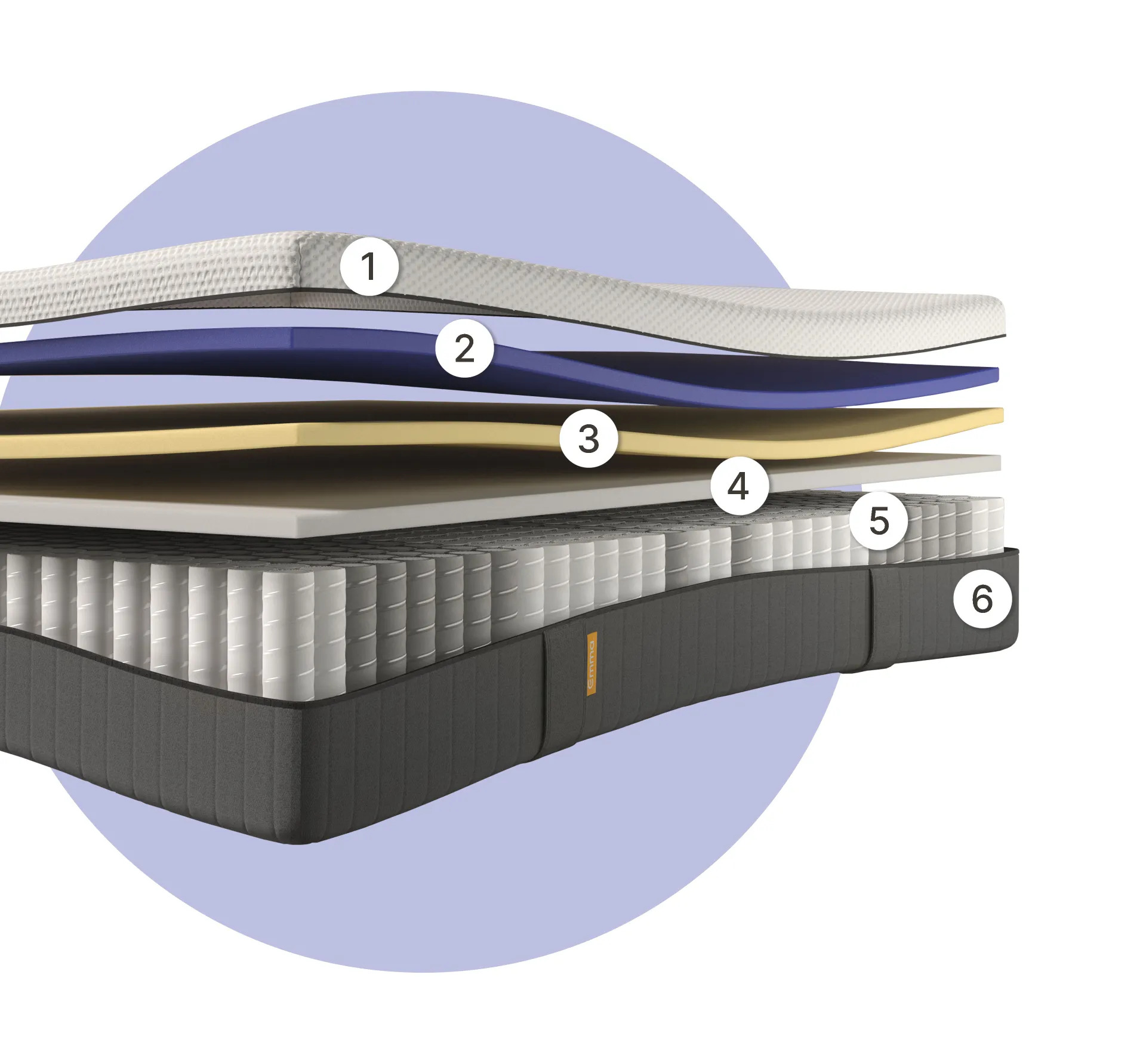 Hybrid_25_Zones_Layers_Details.jpg